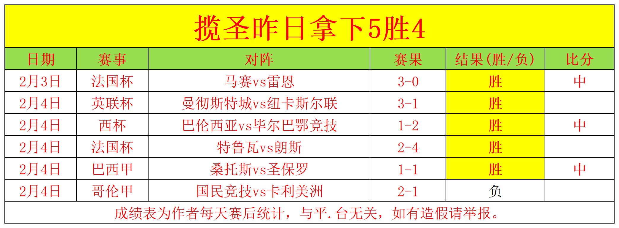 国内俱乐部,海外保险认,知偏差,世界杯竞猜,2026世界杯,竞猜策略,比赛预测,胜率分析