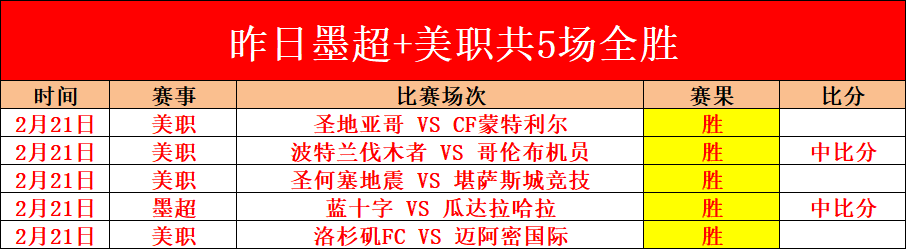 中西风云再,香港甲组激,老牌劲旅和,世界杯竞猜,2026世界杯,竞猜策略,比赛预测,胜率分析