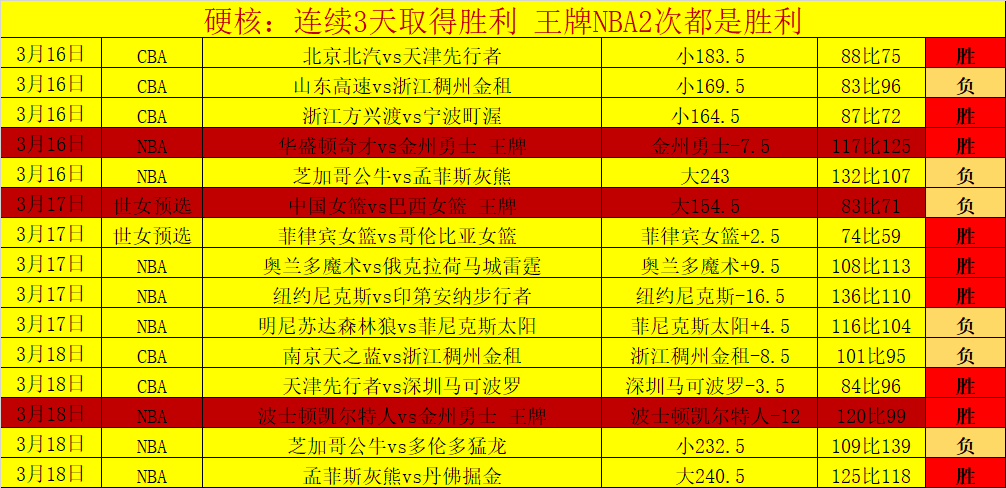 人工智能儿,科医生国内,首次亮相职,世界杯竞猜,2026世界杯,竞猜策略,比赛预测,胜率分析