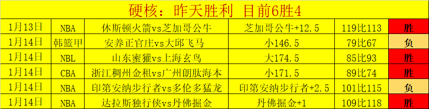 激战连连,瞩目对决,灰熊硬碰硬,世界杯竞猜,2026世界杯,竞猜策略,比赛预测,胜率分析