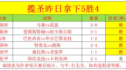 国内俱乐部海外保险认知偏差：境内已购即无需再买？